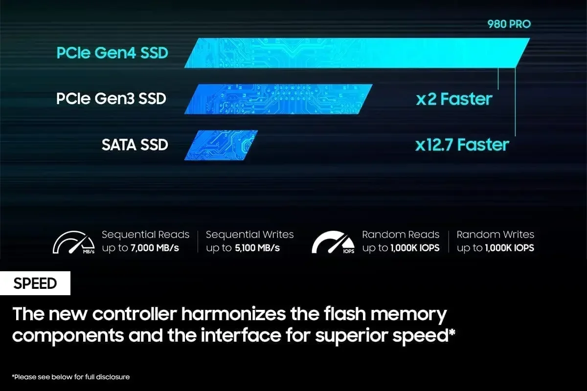 980Pro M.2 2280 NVMe PCIe Gen4 - External Nvme Ssd recensione e prezzo