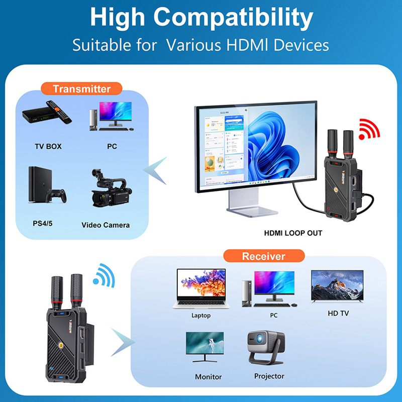 VRRIIS WL082K 400m Wireless HD - Laptop Accessories Computer recensione e prezzo